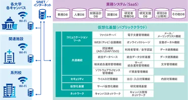 大学経営の現在と未来：少子化、デジタル化、そして生き残り戦略（大学、経営、戦略、2030年？）大学経営の現状と課題、生き残り戦略、そして2030年の展望