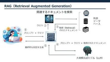 AI(人工知能)の進化と未来予測？AIの現状と、物理世界を理解するAI、2025年の展望について解説