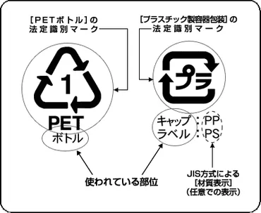 Section10 識別表示マーク 