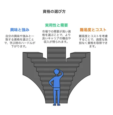 人生100年時代の学び直しとは？定年後のキャリア、大学進学、資格取得、自己実現への道を探る？定年後のキャリア形成と学び直しの選択肢