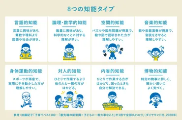 子どもの集中力UP術とは？集中できない原因と高めるための具体的な方法を解説！集中力を育むには？年齢別の課題や環境作り、親のサポート方法