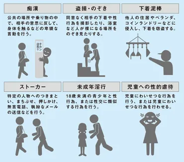 直接からだに触れない「ストーカー行為」も性犯罪？！性犯罪の主な種類とは？【図解 犯罪心理学】 