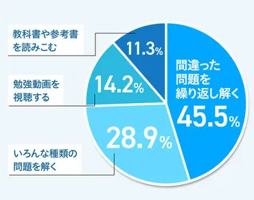 学校の授業、つまらない？原因と対策、集中力UP、暇つぶしアイデア、暗記対決で楽しく乗り切る方法とは？学校の授業がつまらないと感じるあなたへ：原因と対策、集中力UP、暇つぶし、暗記対決のススメ