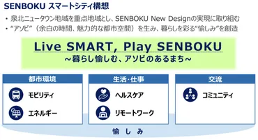泉北ニュータウンのスマートシティ構想とは？ 未来都市への挑戦と持続可能な街づくり（？マーク）泉北ニュータウン：再生への道、スマートシティ構想と官民連携