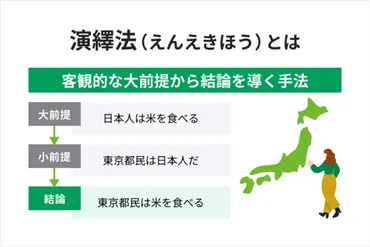 演繹とは？演繹の意味と使い方、帰納法との違いまでを解説 