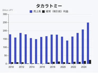 大人もハマるカプセルトイ：関連銘柄のターゲット拡大戦略 