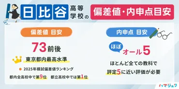 日比谷高校の徹底分析！～難易度、開成・筑駒との比較、入試情報、無償化の影響は？～日比谷高校、開成高校、筑駒高校などの入試情報や無償化の影響を徹底解説