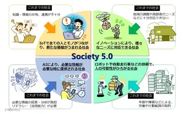 私立無償化拡大と都立定員割れとSociety5.0が示す高校の在り方 