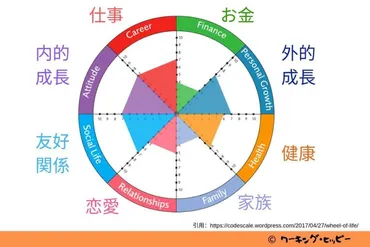 正しいバケットリストの書き方とは?【実例つき5ステップ】