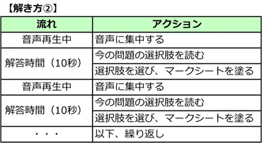 英検2級リスニング対策を徹底解説！ 試験概要から学習法、高得点獲得の秘訣まで？英検2級リスニング試験 完全攻略ガイド