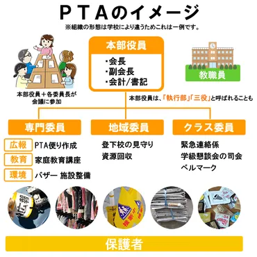 PTA役員「やったからこそ得られたもの」 