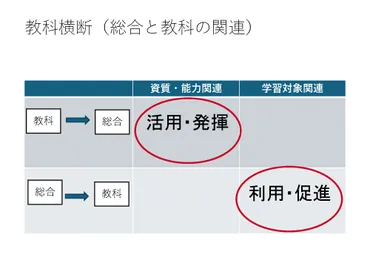 探究的な学びの充実が「教育」実践の第一歩【これからの「理数教育」のあり方＃】