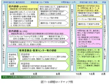第章教員の活用指導力の向上：文部科学省