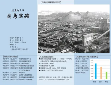 旧高宮貝島邸関係資料文庫: TKR_04 貝島炭礦とは