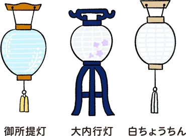 冠婚葬祭 おしえてnet