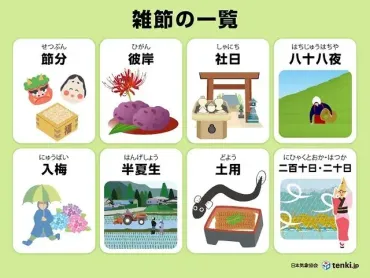 処暑とは？旬の味覚と和歌から読み解く日本の秋の訪れ(？)二十四節気「処暑」の定義と、旬の食材、和歌の世界