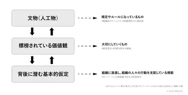 組織の価値観とは何か？より強固な組織を築くために必要な理由 