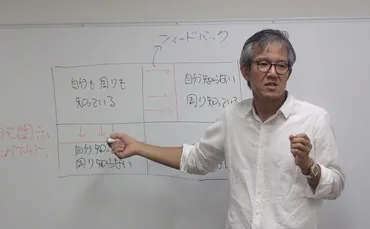 自己肯定感」の高いリーダー、低いリーダーの決定的な違いはこんなところにあらわれる！ 