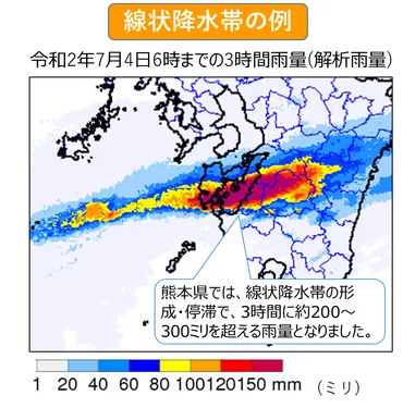 予報が難しい現象について (線状降水帯による大雨)