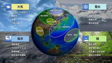 雲、エアロゾルの高精度な観測で地球温暖化メカニズムの解明を