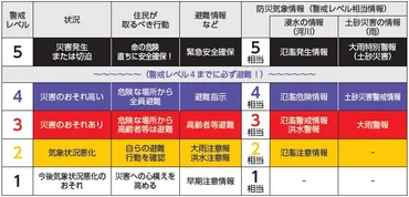 大雨による災害に注意緊急時の行動を再確認 – マイ広報紙