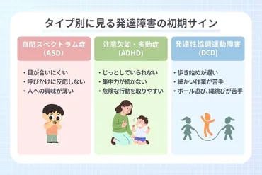 発達障害とは？早期発見と包括的支援の重要性とは？発達障害の基礎知識：診断、特性、支援