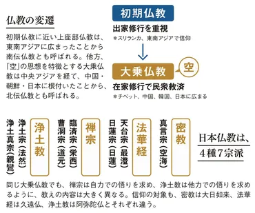 法話集：No.172 阿弥陀の一心三観～天台宗/北総教区 秋田 光兆著より転記～