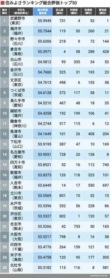 子育てしやすい街、1位は？】住まい選びのポイントをチェック