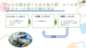 ゲームばかり…、子供がルールを守らないときはどうすればいい？すららネットの保護者向け講座で対策法を紹介 子供が自己コントロールできる褒め方を解説 