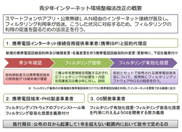 青少年の健全育成と条例改正について～補導、補導時間、夏休みの注意点？～青少年、補導、条例改正、夏休み：安全な環境のために