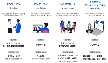 ベルリッツのオンライン英会話の評判・口コミと注意点【2026年1月最新】 
