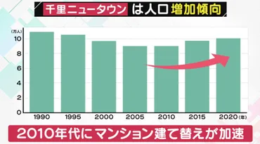泉北ニュータウン再生への挑戦：未来を拓く、コミュニティと官民連携の軌跡とは？高齢化、人口減少、そして再生への道：泉北ニュータウンの現在地