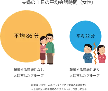 夫婦の会話がない,増やす７つの方法を公認心理師が解説