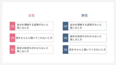 夫婦円満の秘訣】400人の調査とカウンセラーの経験談をもとに８つ紹介 