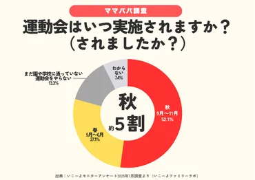 運動会の半日化はなぜ？背景、課題、そして未来は？運動会、短縮化の現状と未来への展望