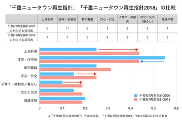 泉北ニュータウン再生、持続可能な街づくりへの挑戦とは？泉北ニュータウンの再生指針とスマートシティ構想