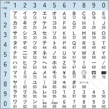 懐かしのポケベル暗号、あなたは読める？ クイズで解読力を試してみよう！ 