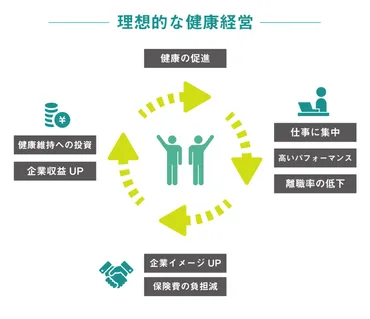 2026年最新】健康経営とは？を10分で解説【事例アリ】 