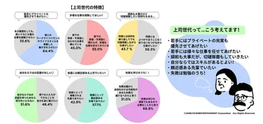 職場内における若手社員と上司のジェネレーションギャップについて調べてみた