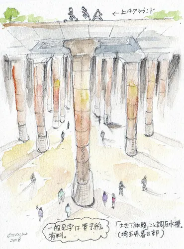 首都圏外郭放水路 調圧水槽（埼玉県春日部） 