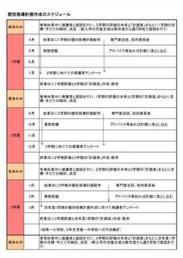 特別支援教育における「個別指導計画」は、学校と保護者が子ども一人ひとりの継続的な育ちを行っていく共通の指針 