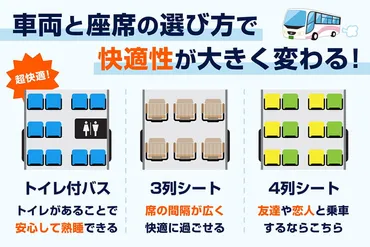 夜行バス選び方完全ガイド】バス旅のスペシャリストが「トイレ付車両」と「座席指定あり」を選ぶ理由 