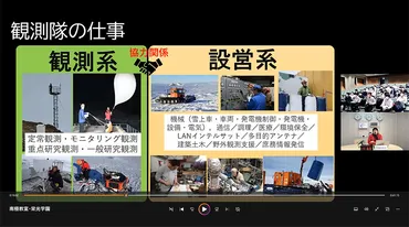 第63次・第64次南極地域観測隊の活動成果