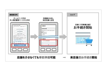 親権者の同意書をオンラインで提出、ソフトバンクショップで4月から 