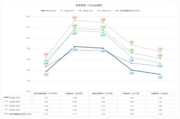 都立入試】進学指導重点校の入試倍率を徹底分析