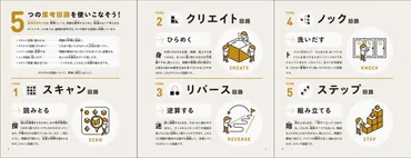 小論文まんぷく講座とは？詳細と申し込み方法を徹底解説！論理的思考力と表現力を育成する、小論文対策講座