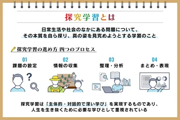 探究学習とは？未来を育む教育の現在地と可能性への探求？小学校、中学校、高校での実践事例と、デジタル技術を活用した革新的な学び
