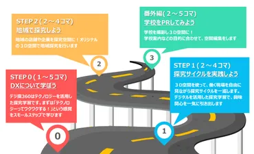 デジ探360～デジタル×探究トレーニング～ 