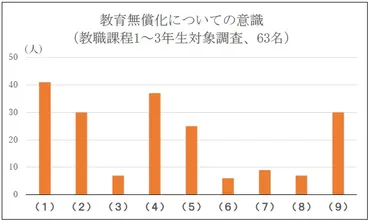 少子化・人口減少下の高校統廃合と教育格差（その３）」筆者・葉養正明 