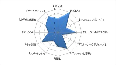 深夜廻 評価・レビュー 